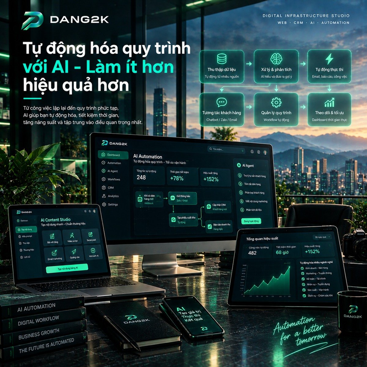 Tự động hoá quy trình với AI - sơ đồ quy trình thu thập dữ liệu, xử lý, thực thi tự động, thương hiệu DANG2K