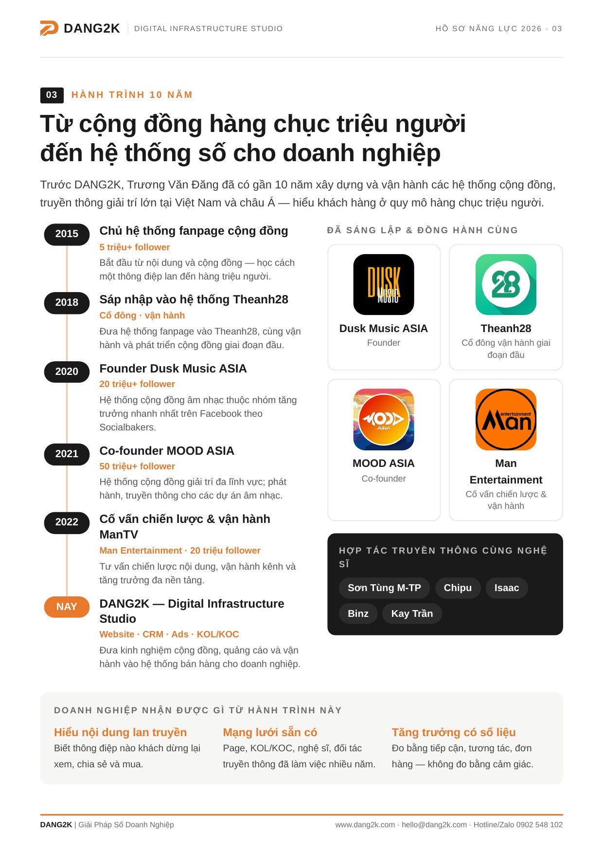 Hồ Sơ Năng Lực DANG2K - trang 3