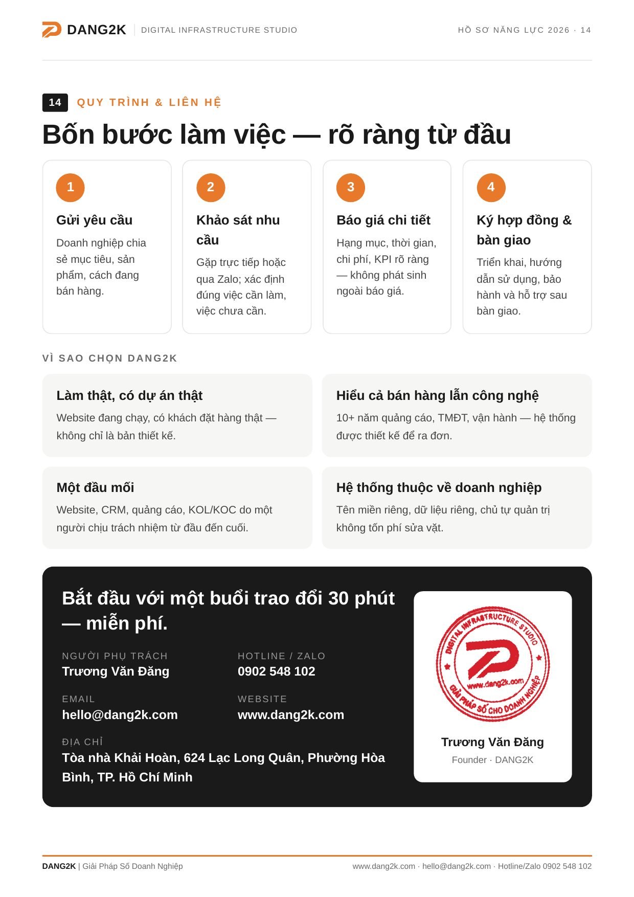 Hồ Sơ Năng Lực DANG2K - trang 14 - thông tin liên hệ và dấu thương hiệu DANG2K