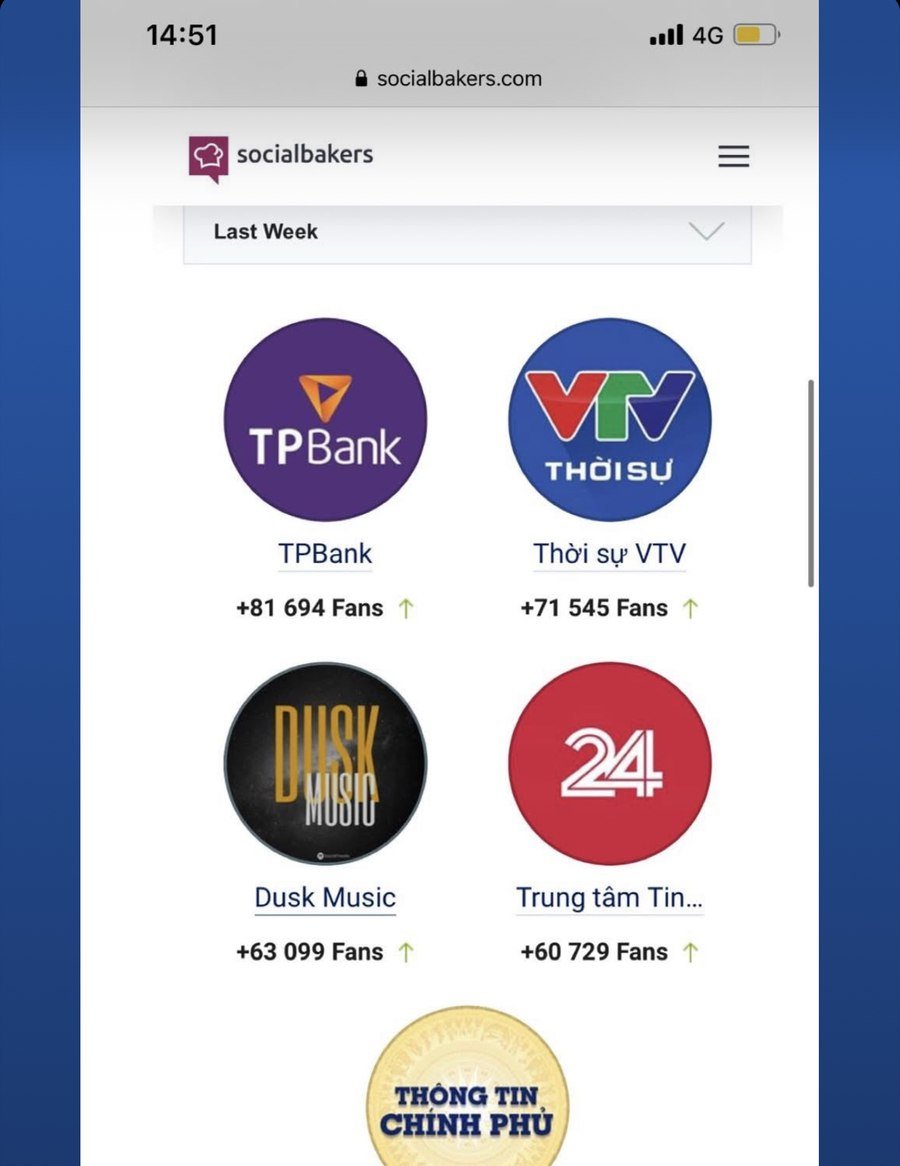 Dusk Music xếp hạng Top 5 SocialBakers cùng TPBank VTV Thông tin Chính phủ